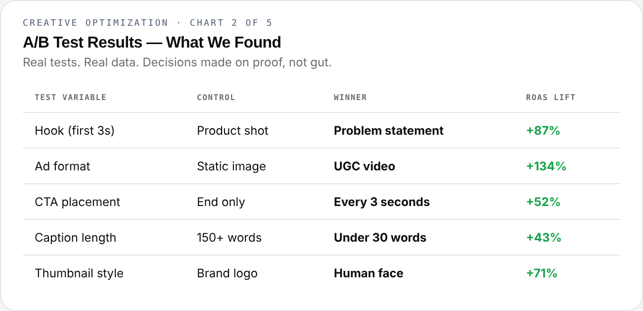 Creative Optimization — chart 2 of 5
