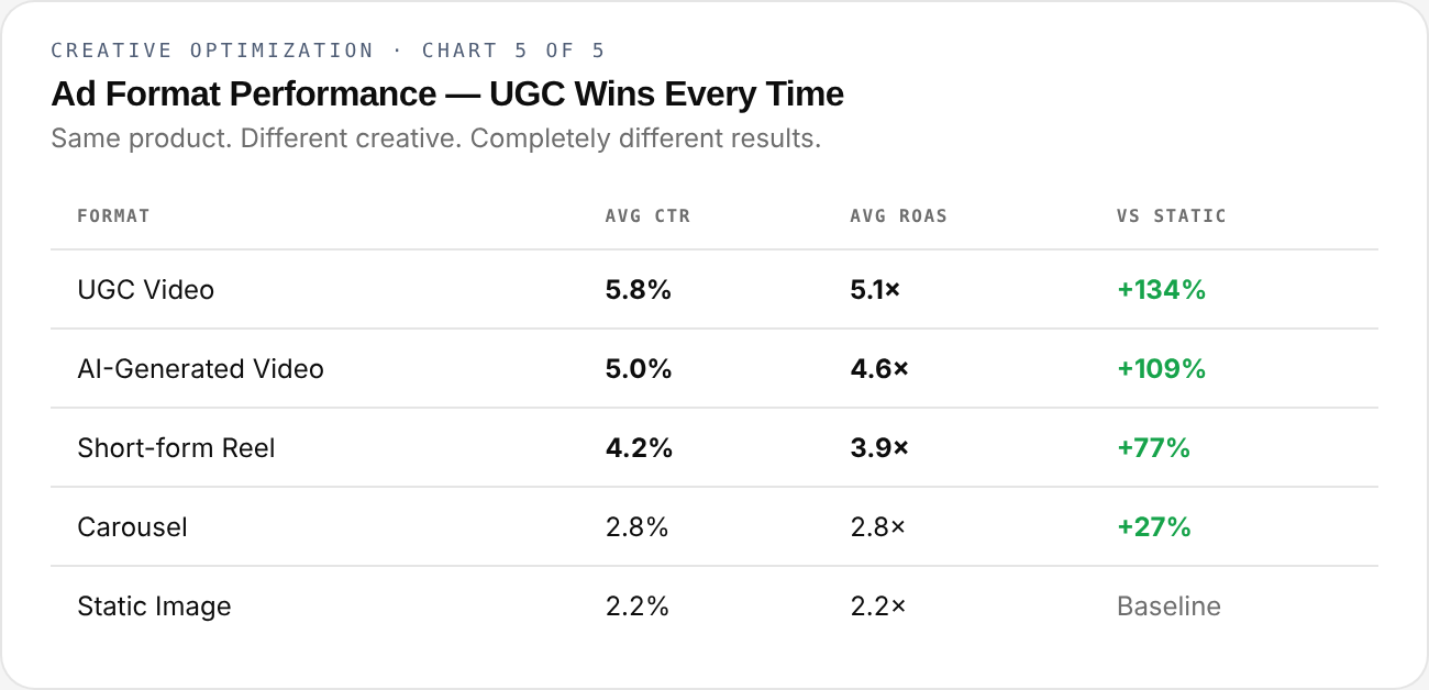 Creative Optimization — chart 5 of 5